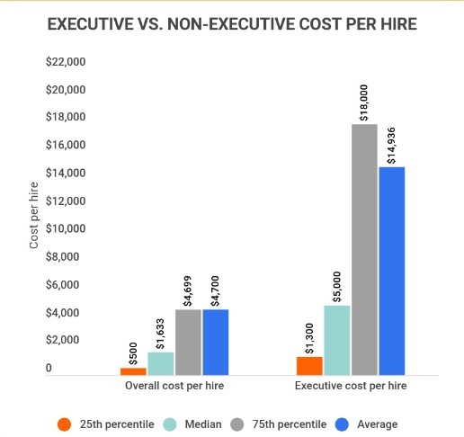 Tech Enterprise Uses Labor Market Intelligence to Reduce Cost-per-Hire
