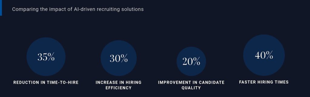 The Impact of Data-Driven Decision-Making in Optimizing Recruitment Processes