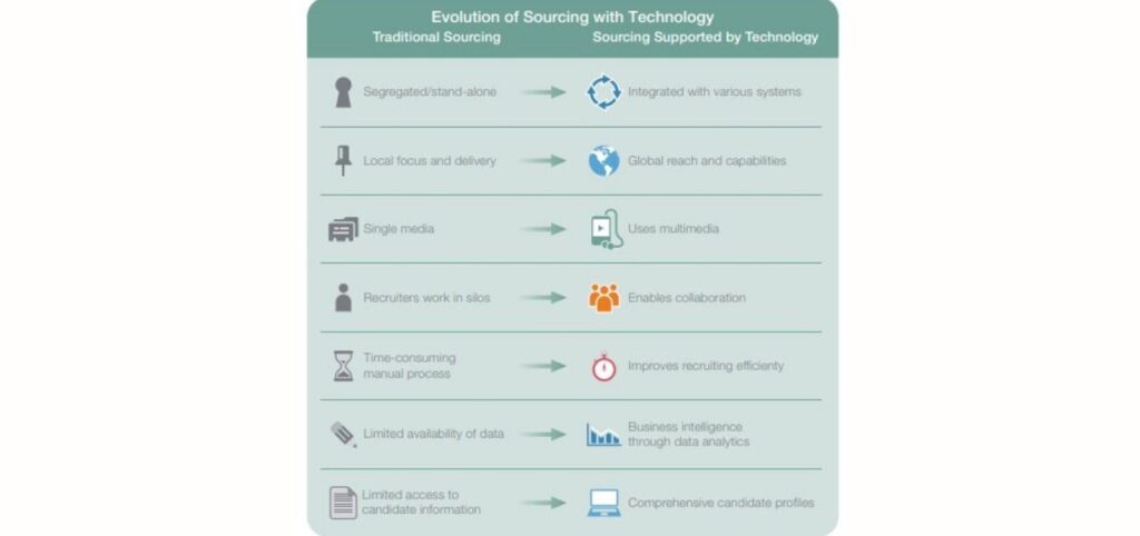  Recruiting Insights for Future-Ready Hiring