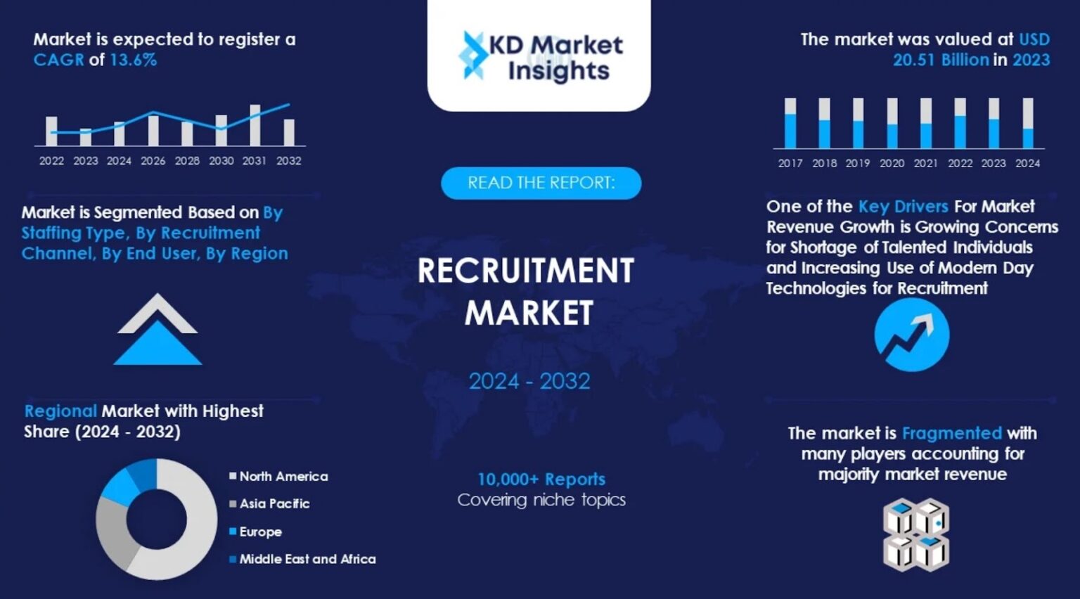Recruitment Market Insights and Trends for 2025