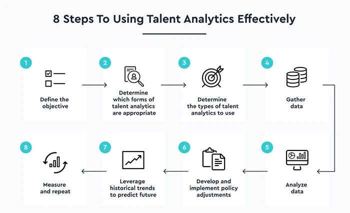 8 Steps To Using Talent Analytics Effectively
