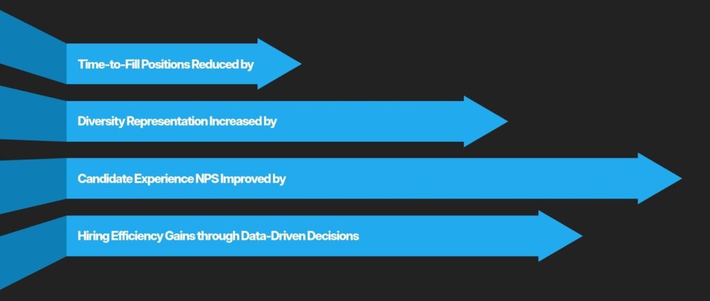 Aligning Hiring Goals with Long-Term Business Strategy