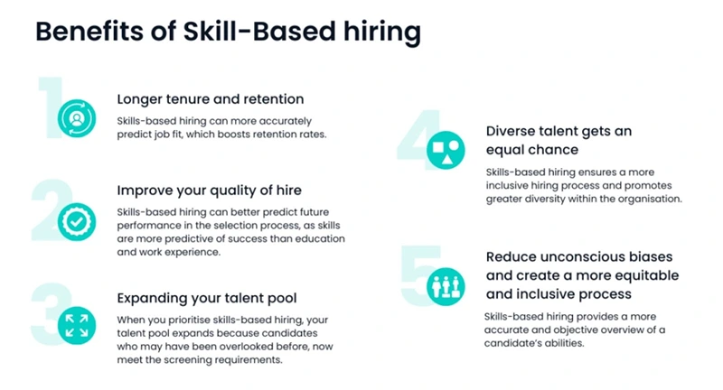 Benefits of Skill-Based hiring