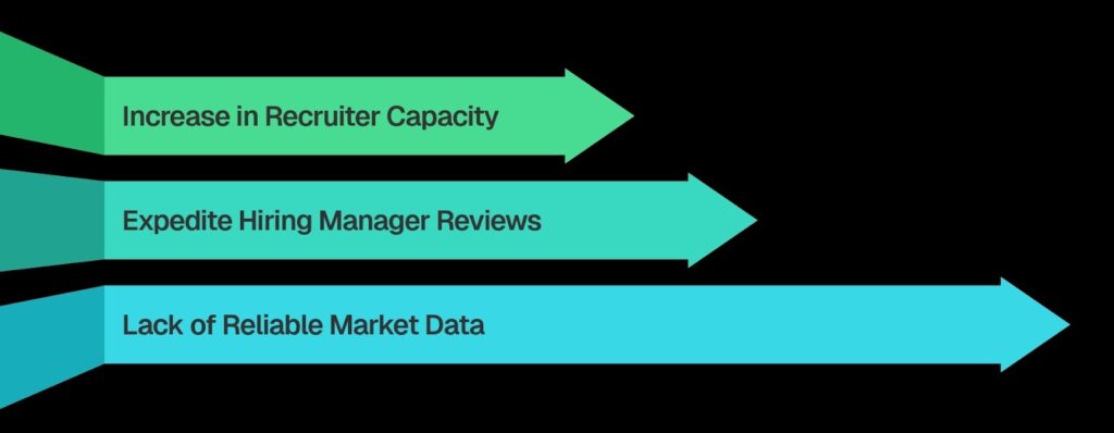 Integrating with the Broader HR Tech Ecosystem