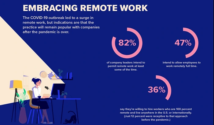 Remote Work