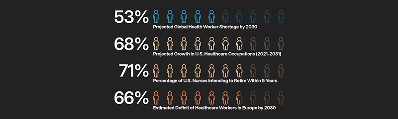 Strategic Workforce Planning