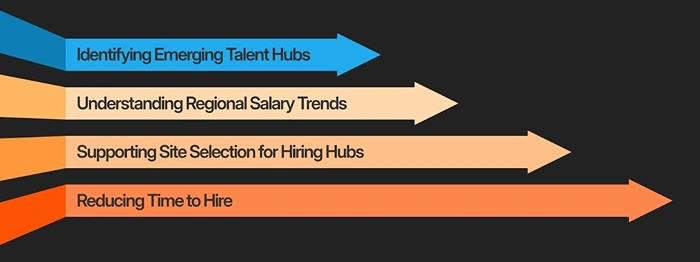 Talent Location Strategy