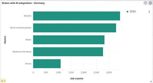 States with AI adaptation – Germany
