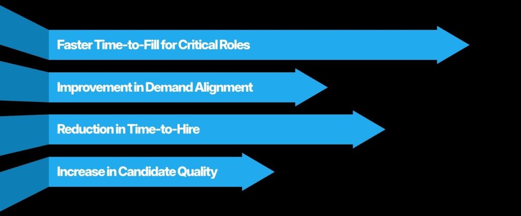 Aligning Workforce Transformation with Business Strategy