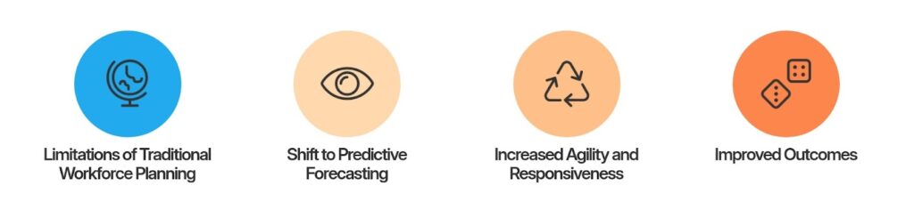 The Shift from Traditional Planning to Predictive Forecasting