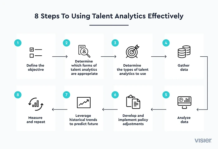 8 Steps To Using Talent Analytics Effectively