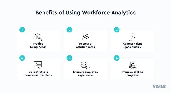 Benefits of Using Workforce Analytics