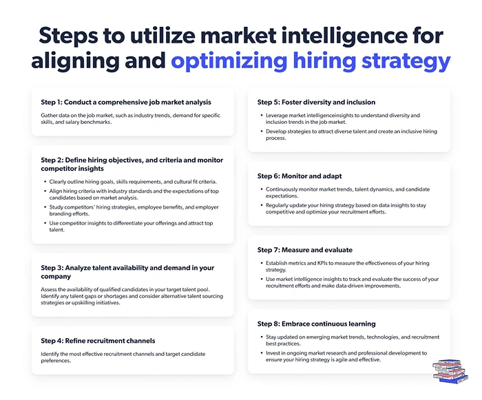 Future-Proof Your Hiring Strategy with Market Intelligence for Recruitment