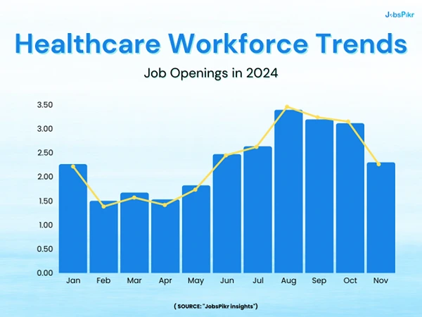 Healthcare Workforce Trends