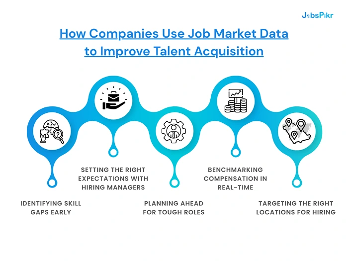 How Companies Use Job Market Data to Improve Talent Acquisition