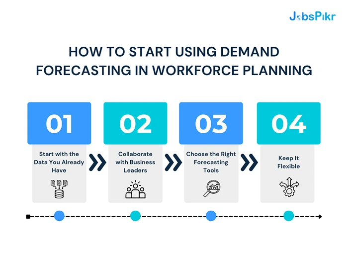 How to Start Using Demand Forecasting in Workforce Planning