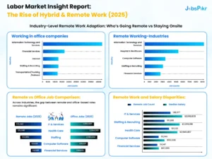 The Rise of Hybrid & Remote Work (2025)