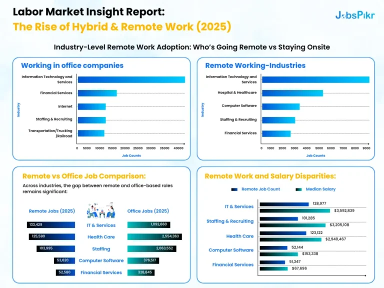 The Rise of Hybrid & Remote Work (2025)