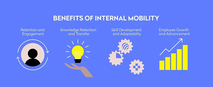 Internal Mobility