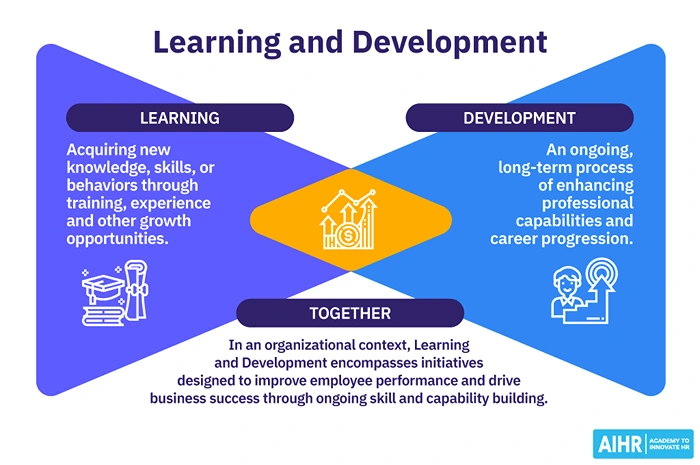 Learning and Development