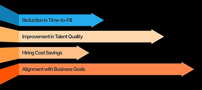 Skills-Based Partnerships and Reskilling Programs