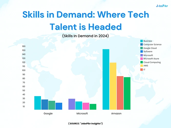 Skills in Demand