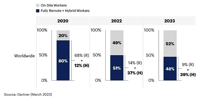 The Hybrid Work Revolution