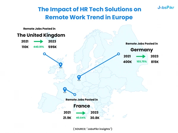 The Impact of HR Tech Solutions on Remote Work Trend in Europe
