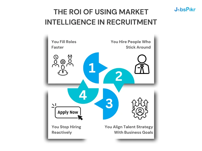 The ROI of Using Market Intelligence in Recruitment