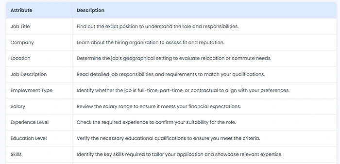Tools for Smaller Teams