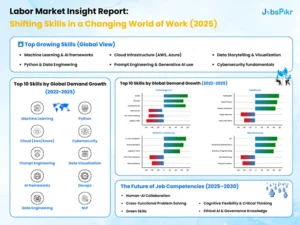 Shifting Skills in a Changing World of Work