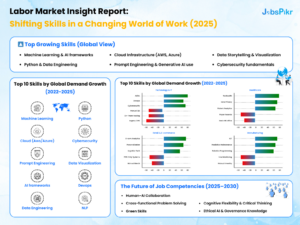 Shifting Skills in a Changing World of Work