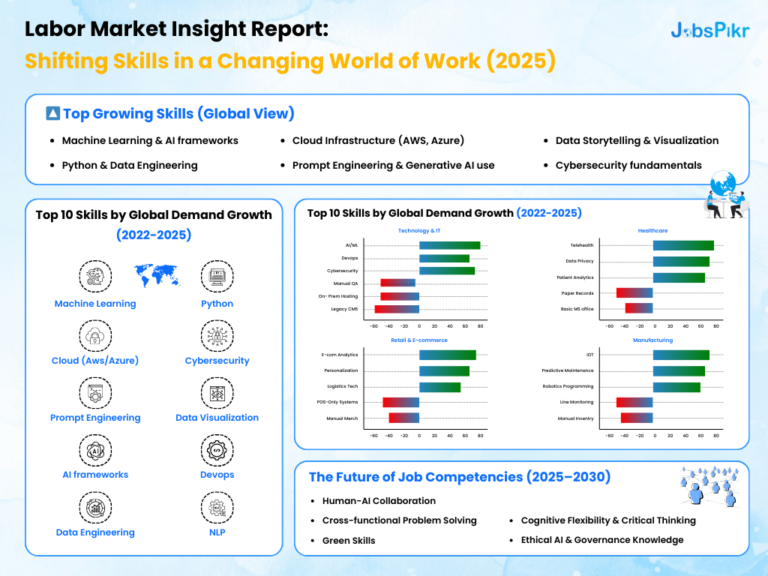Shifting Skills in a Changing World of Work