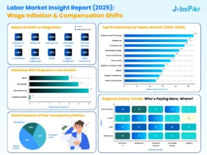 Wage Inflation & Salary Trends in 2025: Industry Insights