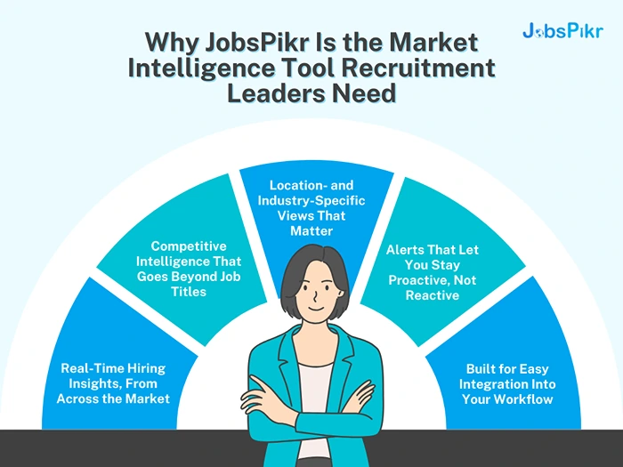 Why JobsPikr Is the Market Intelligence Tool Recruitment Leaders Need