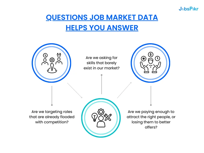 questions job market data helps you answer