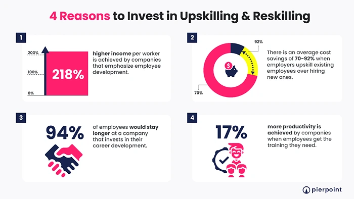 4 Reasons to Invest in Upskilling & Reskilling