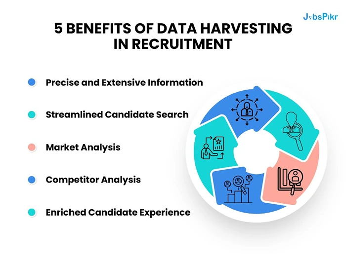 5 benefits of data harvesting in recruitment