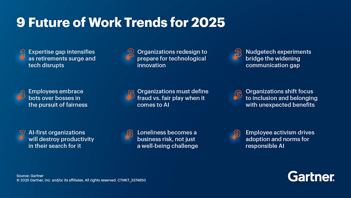 9 Future of Work Trends for 2025