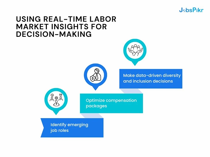 AI-Driven Hiring Metrics