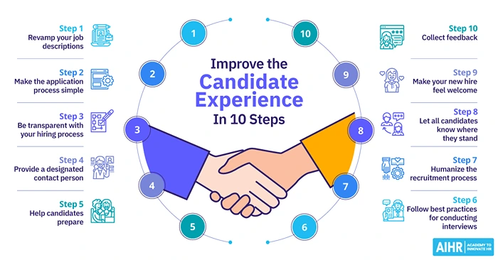 Candidate Experience