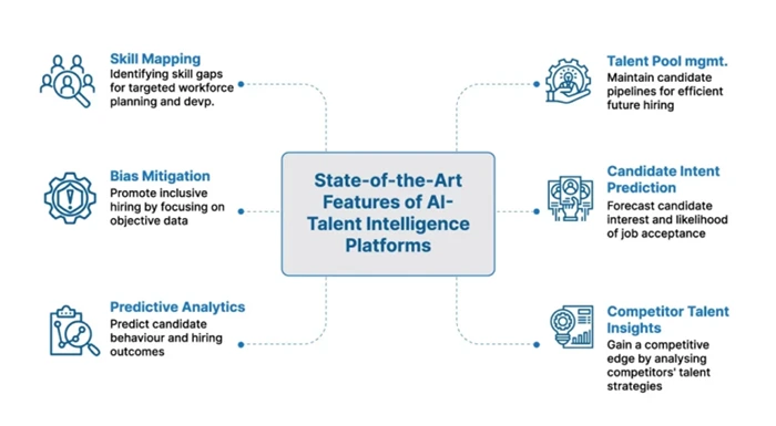 Defining Talent Intelligence Tools