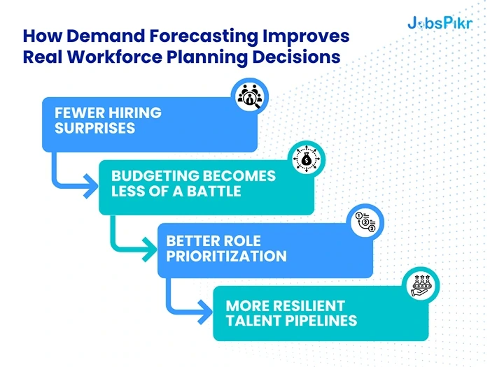 Demand Forecasting Solutions
