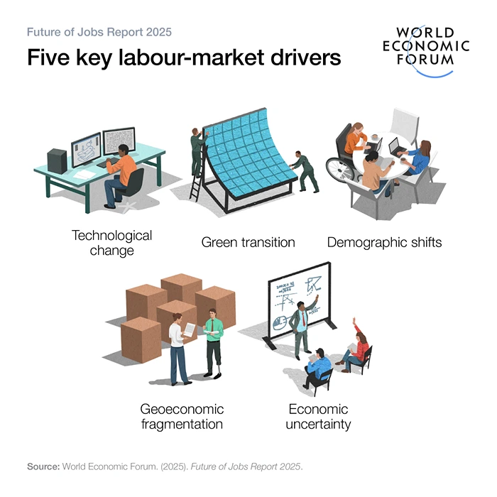 Five key labour-market drivers