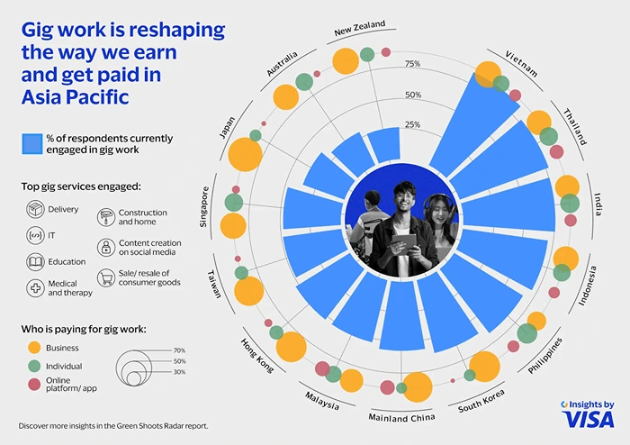 Gig Economy