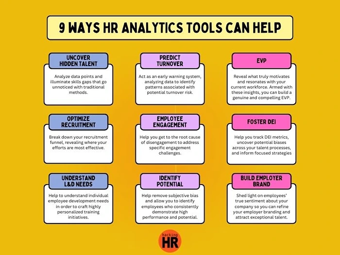 HR Analytics Tools