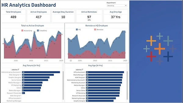 HR Dashboards 