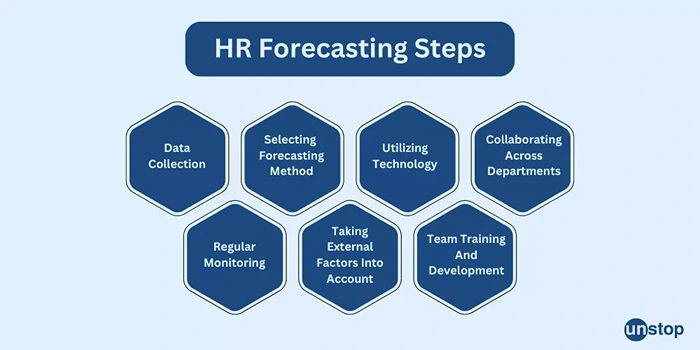 HR Demand Forecasting