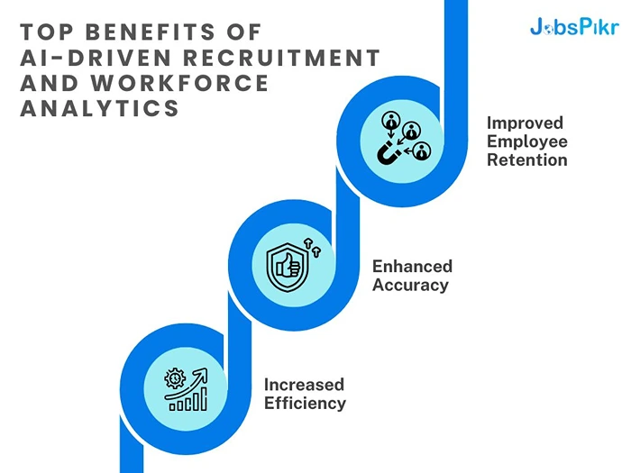 How HR Teams Can Start Using AI Hiring Tools