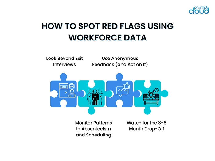 How to Spot Red Flags Using Workforce Data